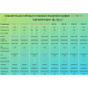 Фото №4: Шкаф пекарский Abat ЭШП-3-01 (320°C) - купить в Симферополе, Крым